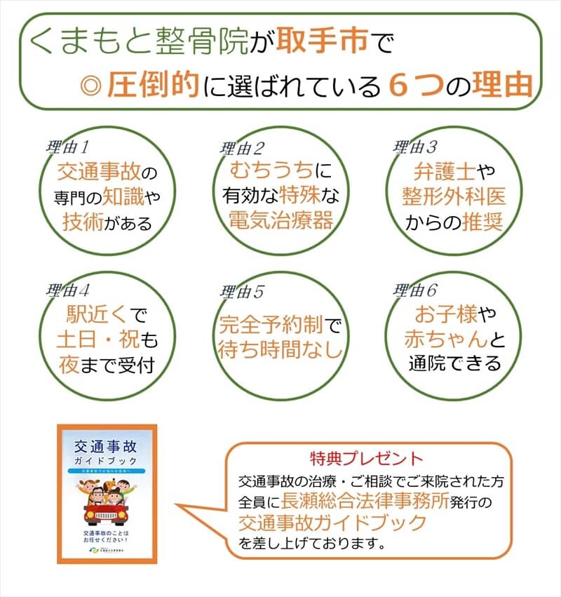 交通事故のFAQ